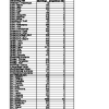 101_Þing_Fjöldi_fulltrúa_á_héraðstþingi_HSK_2023